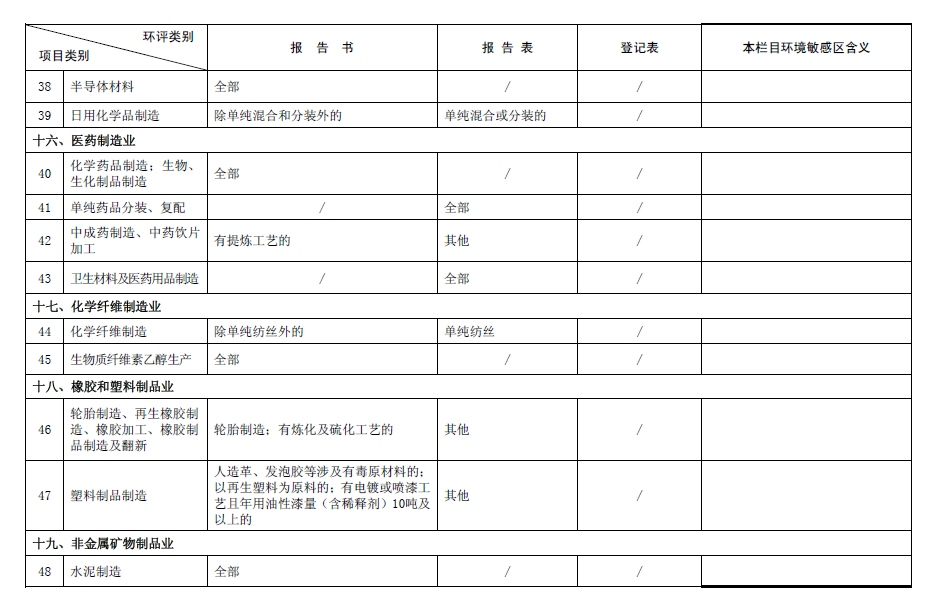 2017最新環(huán)評(píng)名錄