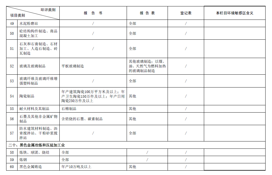 2017最新環(huán)評(píng)名錄