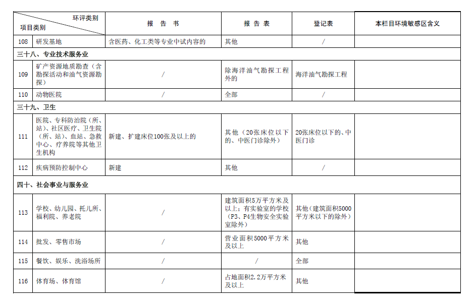 2017最新環(huán)評(píng)名錄
