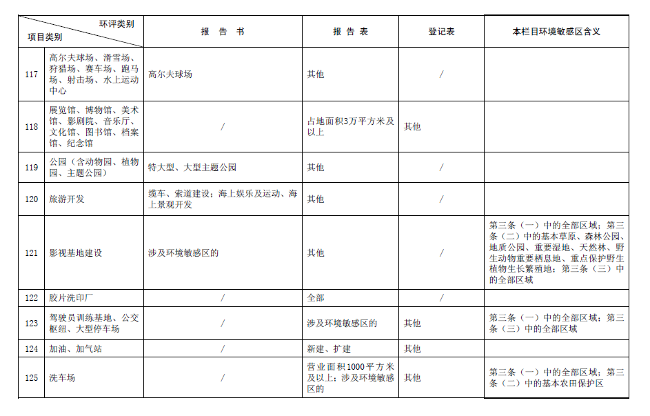 2017最新環(huán)評(píng)名錄