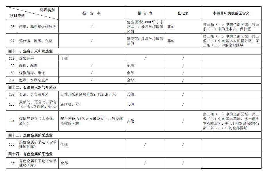 2017最新環(huán)評(píng)名錄
