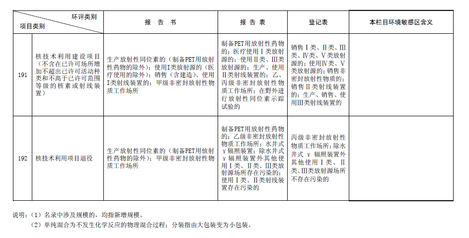 2017最新環(huán)評(píng)名錄