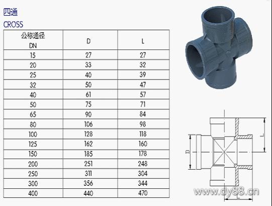 UPVC管、各類管材與法蘭