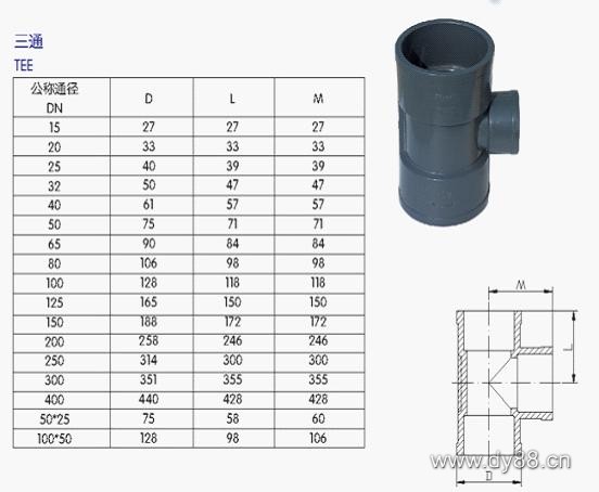 UPVC管、各類管材與法蘭