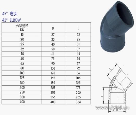 UPVC管、各類管材與法蘭
