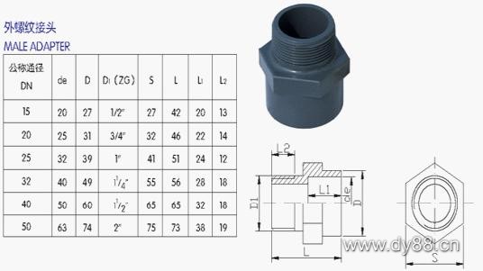 UPVC管、各類管材與法蘭