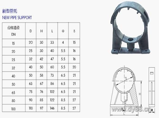 UPVC管、各類管材與法蘭