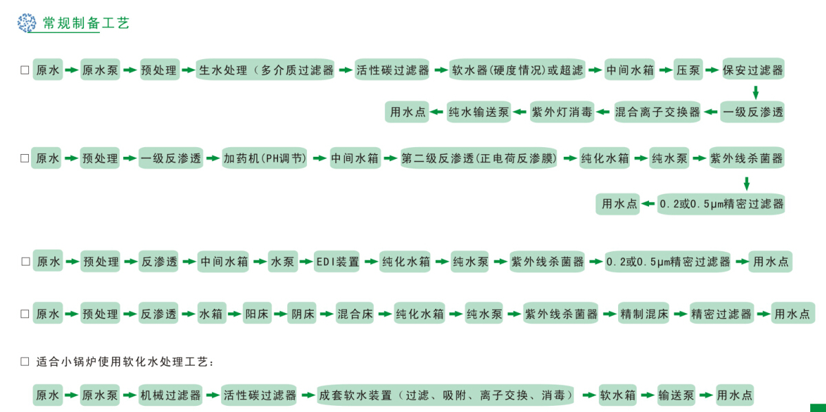 工業純水(高純水)制備工程