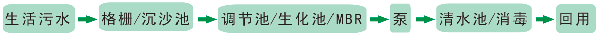 中水回用處理工程